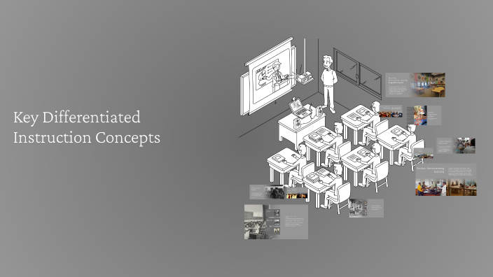 Key Differentiated Instruction Concepts by Abdul Jamil Nuristani on Prezi