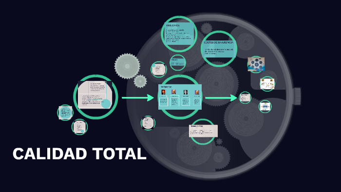CALIDAD TOTAL by JOSE PAEZ on Prezi