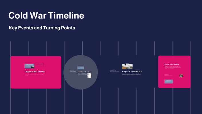 The Cold War Timeline By Sydney Chitwood On Prezi