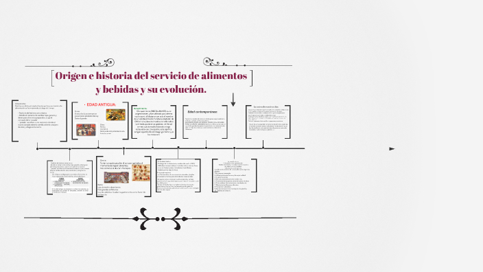 Origen e historia del servicio de alimentos y bebidas y su evolución