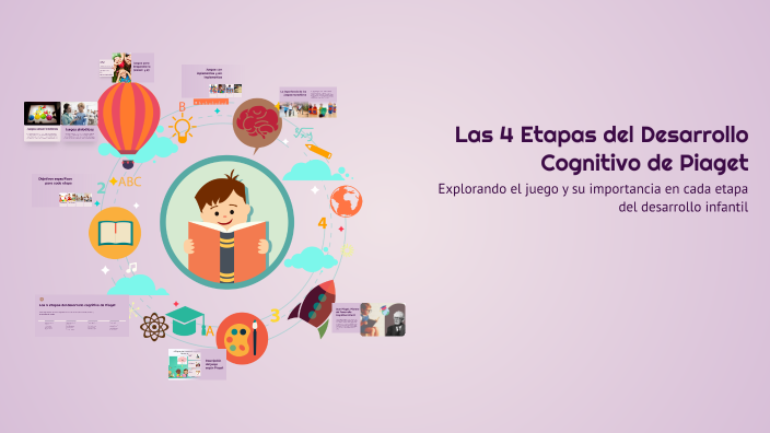 Las 4 Etapas del Desarrollo Cognitivo de Piaget by jenni siguenza on Prezi