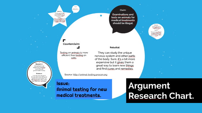 Argument Research Chart by Ayusha D