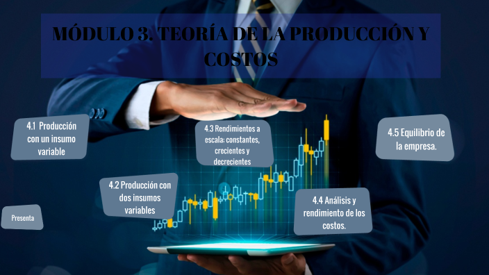 Modulo 3: Teoría De La Producción Y Costos By Daira Alicia Santiago ...