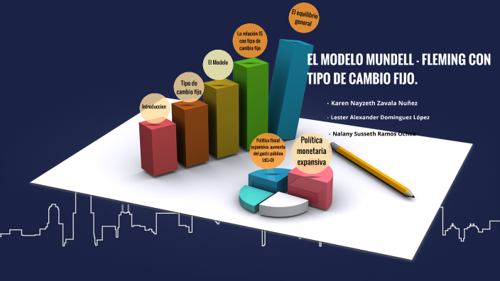 Modelo Mundell Fleming By Nalany Ramos On Prezi