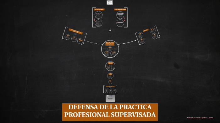DEFENSA DE LA PRACTICA PROFESIONAL SUPERVISADA by on Prezi