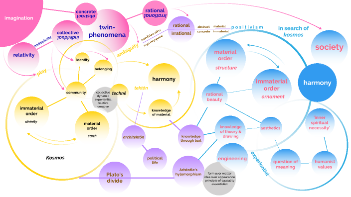 diagram by ozlem altun on Prezi