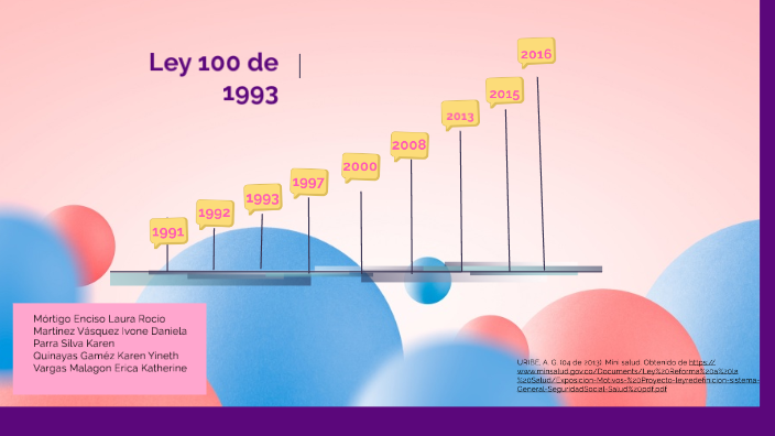 Ley 100 De 1993 By KAREN YINETH QUINAYAS GAMEZ On Prezi