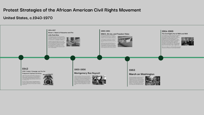 The Civil Rights Movement by Jessica Campbell on Prezi