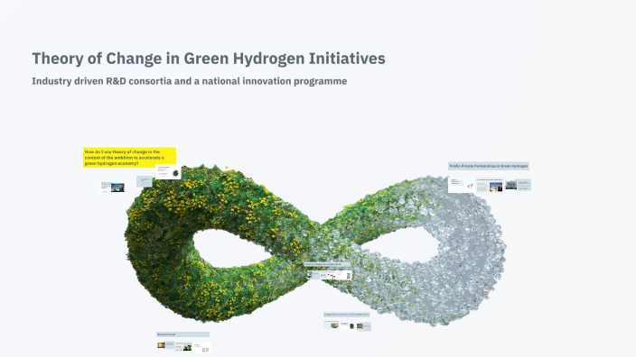 Theory of Change in Green Hydrogen Initiatives by Jane Butler on Prezi