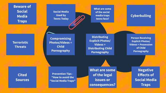 Social Media Traps Project by Nathan Tisdale on Prezi