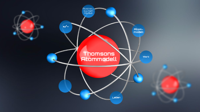 Thomsons Atommodell beschriftet