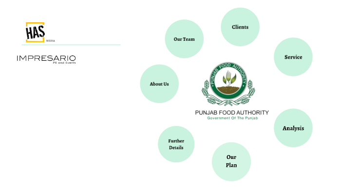 Punjab Food Authority By Sheikh Huma On Prezi Next