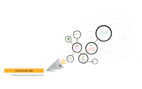 Proyecto de vida by Ana Ramirez on Prezi