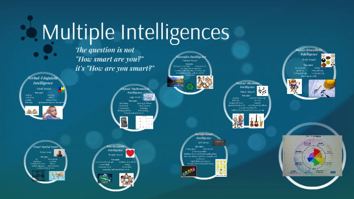 Multiple Intelligences by Jennifer Biggar on Prezi