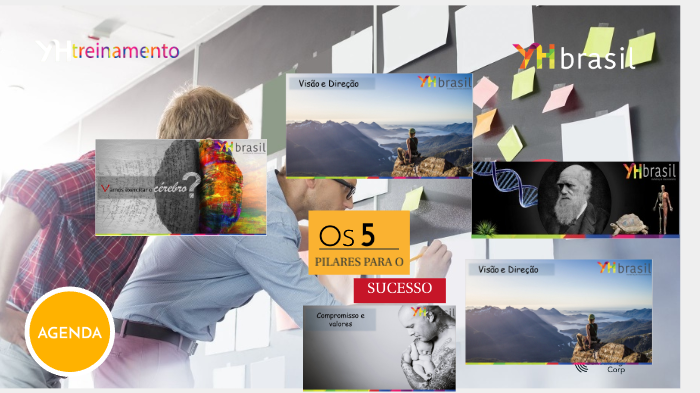Os 5 pilares para o sucesso by Renata Carvalho on Prezi