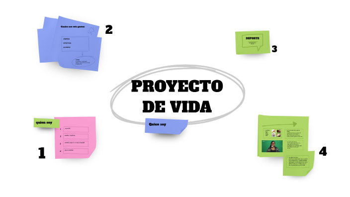 PROYECTO DE VIDA by yined silvana moreno guerrero on Prezi