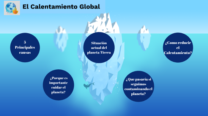 El Calentamiento Global by Álvaro Béjar Arango on Prezi