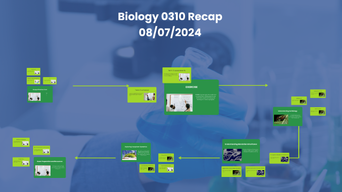 Biology Recap and New Term Introduction by Londeka Zikalala on Prezi