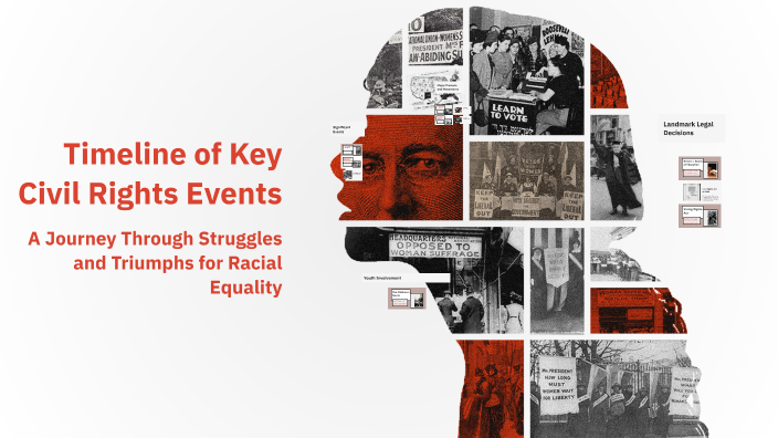 Timeline of Key Civil Rights Events by Gabriella Janes on Prezi