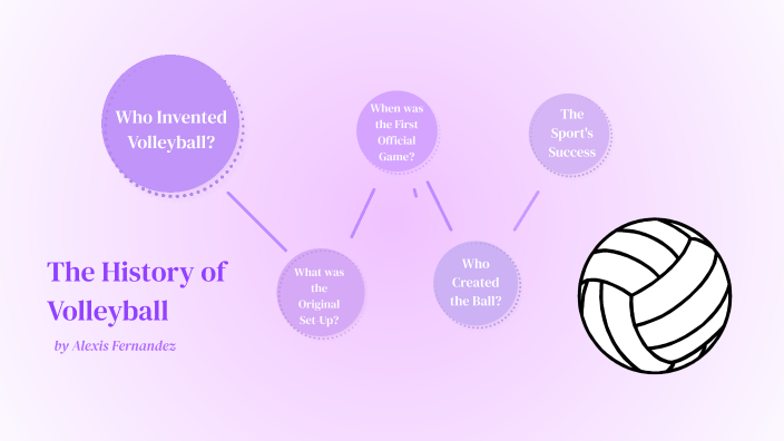 research the history of volleyball