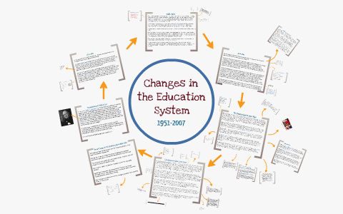 changes in the education system essay