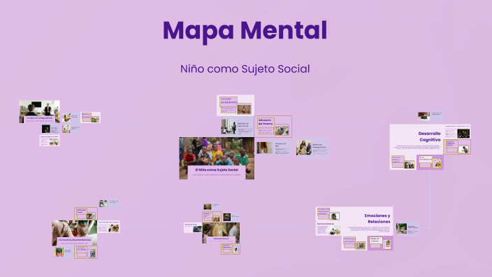 Mapa Mental by andrea velez on Prezi