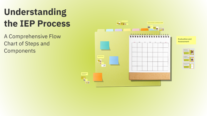 Understanding the IEP Process by Alexis Nichols on Prezi