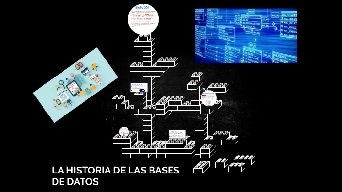 LA HISTORIA DE LAS BASES DE DATOS by Jorge Llanos on Prezi
