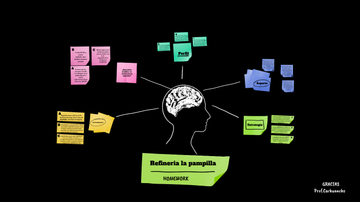 Refinería la Pampilla by Mathi Gamer on Prezi