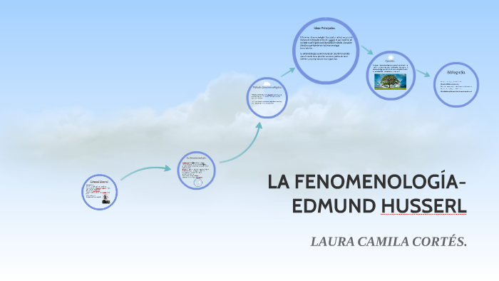 La FenomenologÍa Edmund Husserl By Camila Cortés On Prezi 6770