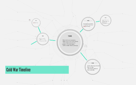 Cold War Timeline by maddison krebs on Prezi