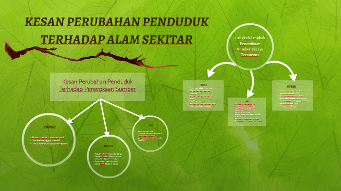 Kesan Perubahan Penduduk Terhadap Alam Sekitar By Nurulhusna Aisyah