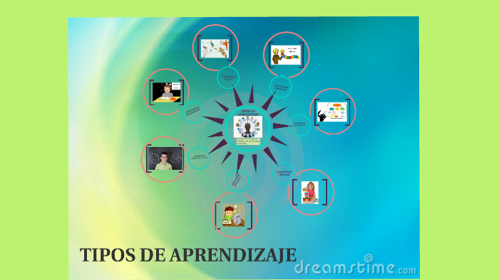 TIPOS DE APRENDIZAJE by Ydieh Fernandez on Prezi