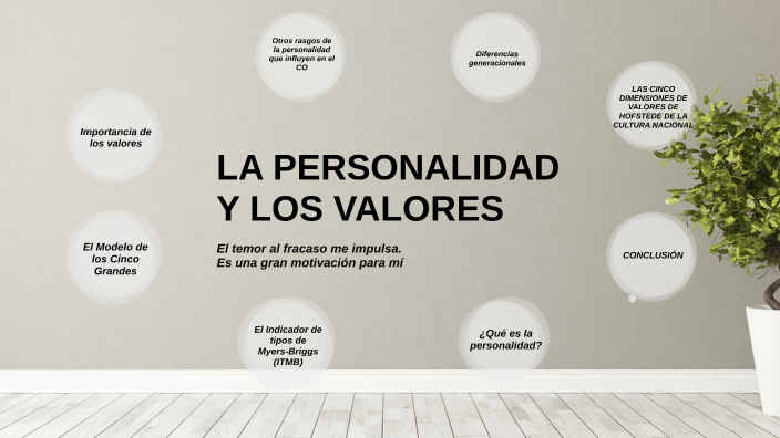 La personalidad y los valores by Sandra Figueroa on Prezi Next