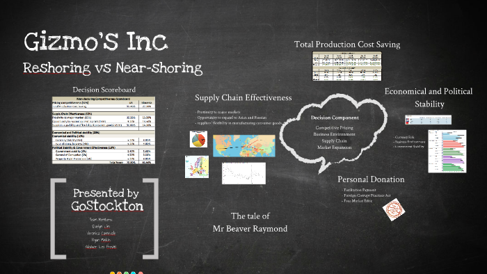 Gizmo Toys Inc - GoStockton Semifinal by Evelyn Lim on Prezi