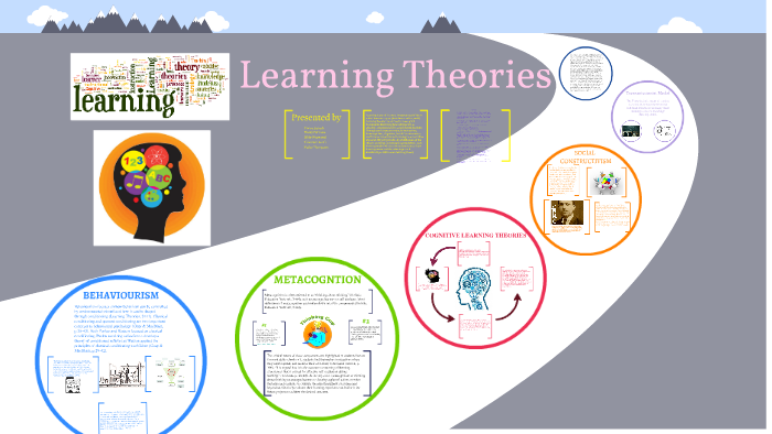 Learning Theories by Uni Student on Prezi