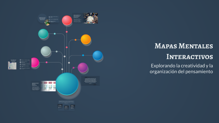 Mapas Mentales Interactivos by Alexandra Diaz on Prezi