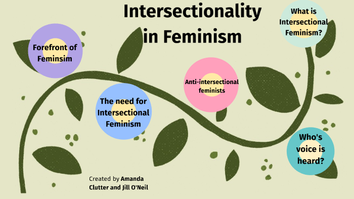 Intersectionality In Feminism By Amanda Clutter On Prezi 3151