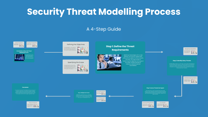 Security Threat Modelling Process by Dimpy Adhikary on Prezi
