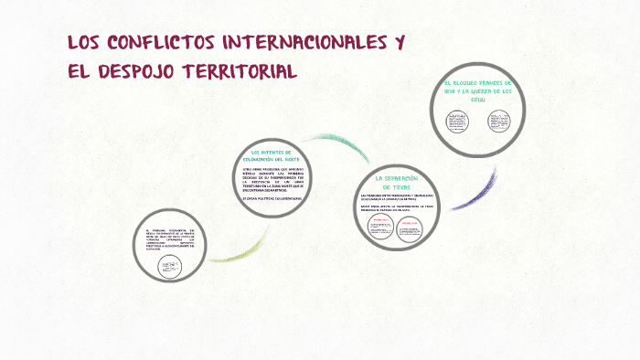 Mapa conceptual de los conflictos internacionales y despojo territorial