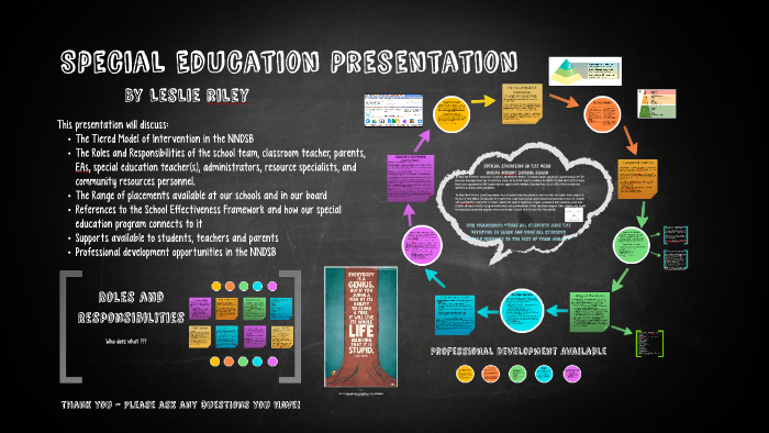 Special Education Presentation by Leslie Riley on Prezi