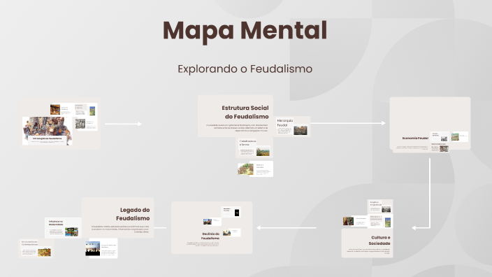 Mapa Mental by Maria Eduarda Oliveira on Prezi