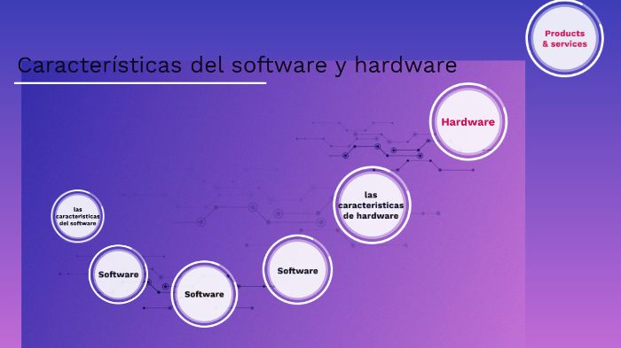 características del software y hardware by diana ramos on Prezi