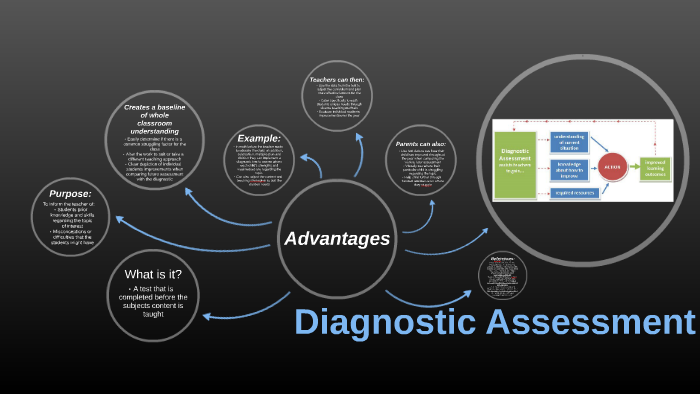 microskills-diagnostic-assessment-advantages-by-kyra-wood