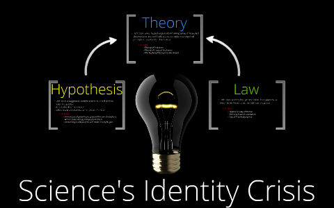 hypothesis vs theory v law