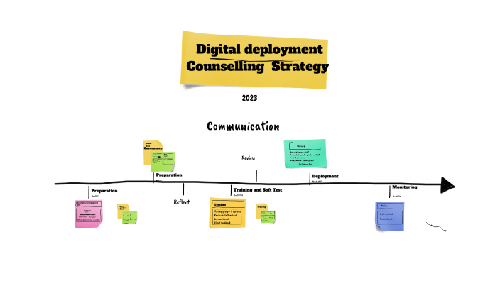 by Ellie Johnston on Prezi