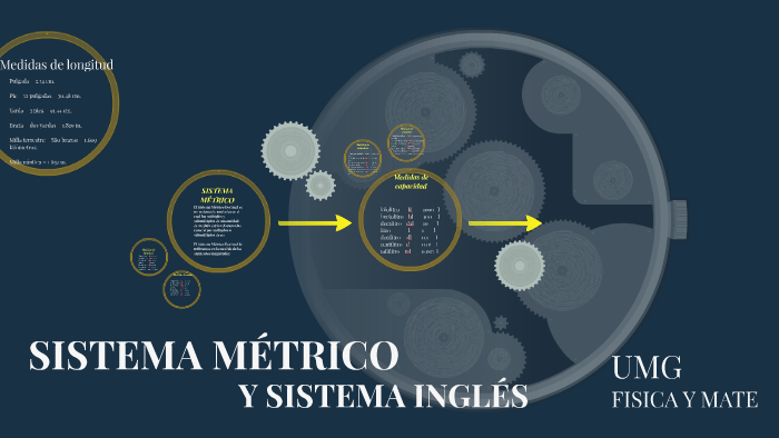 Sistema MÉtrico By Zuleymi Marianita