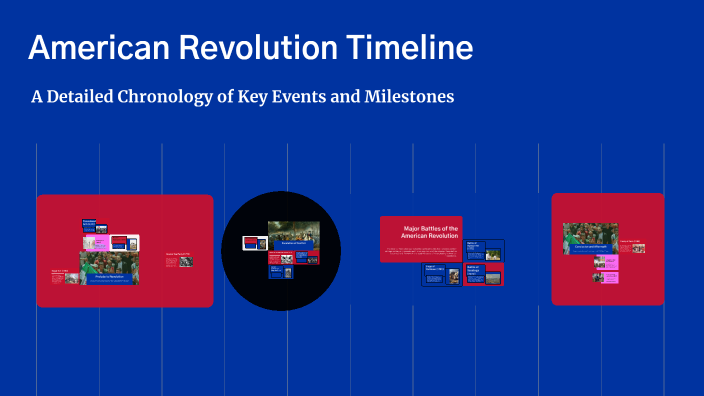 American Revolution Timeline by Madi Dunkley on Prezi