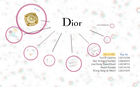 Christian Dior - Org Chart, Teams, Culture & Jobs