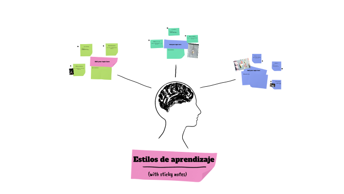 Estilos de aprendizaje by Charith Garcia on Prezi